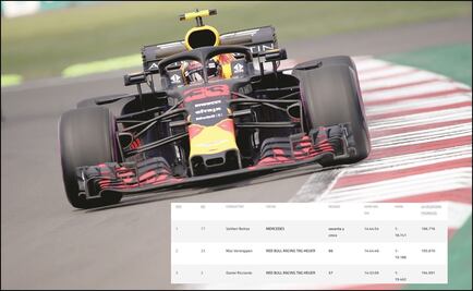 Punto extra a la mejor vuelta en la F1