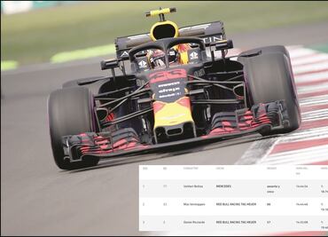 Punto extra a la mejor vuelta en la F1