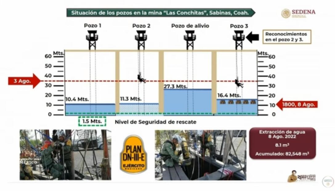 La mañanera de AMLO, 9 de agosto, minuto a minuto