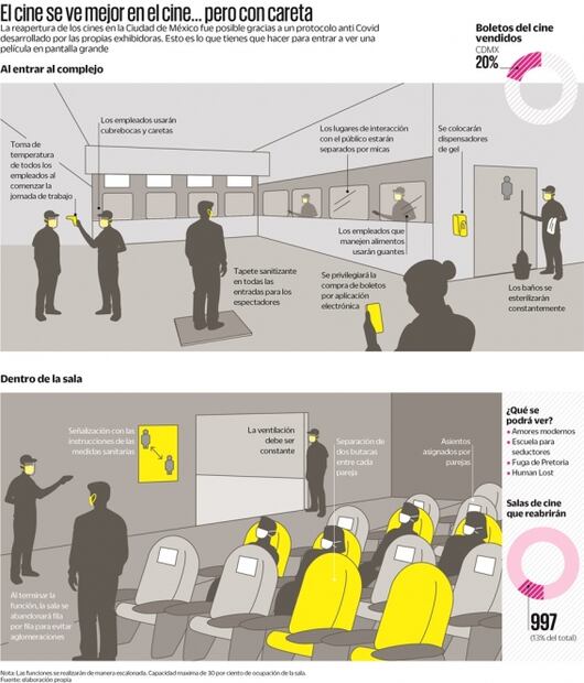 ¡Vamos al cine! Pero de lejos y sanitizados