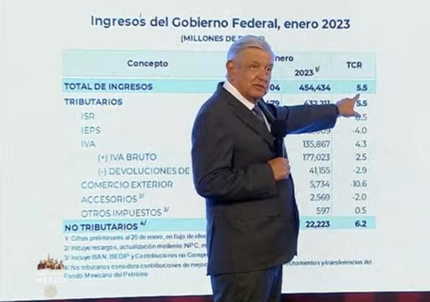 La mañanera de AMLO, 26 de enero, minuto a minuto