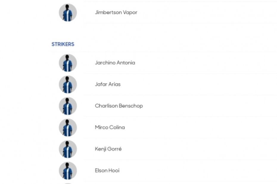 Conoce a los convocados de todas la selecciones de la Copa Oro