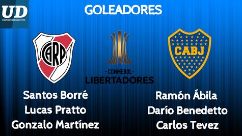 Los goleadores de Boca Juniors y River Plate en Libertadores 2018