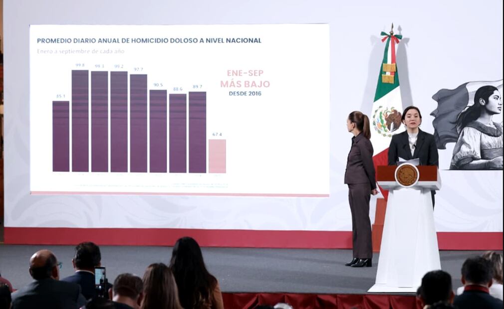 Marcela Figueroa, titular del Secretariado Ejecutivo del Sistema Nacional de Seguridad Pública (SESNSP), informó que en el primer año de gobierno de la presidenta Claudia Sheinbaum Pardo el homicidio doloso presenta una baja del 32%, lo que significa que se registran 27 homicidios dolosos menos diarios. Foto: Fernanda Rojas/EL UNIVERSAL