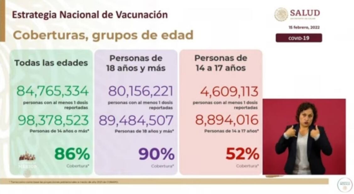 La mañanera de López Obrador, 15 de febrero, minuto a minuto