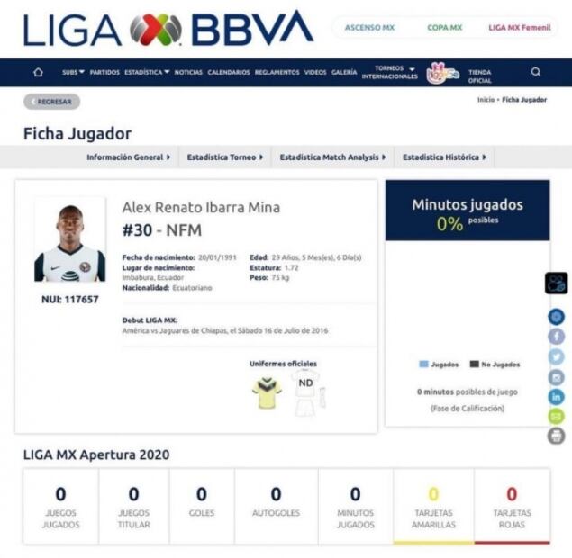 Renato Ibarra, separado del plantel, aparece como jugador del América