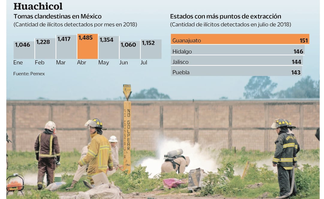 Pobladores de las zonas en las que se presentan fugas de combustible, producto del huachicoleo, aprovechan para llenar recipientes y transportar lo robado, señala estudio. (FOTO: ARCHIVO EL UNIVERSAL)