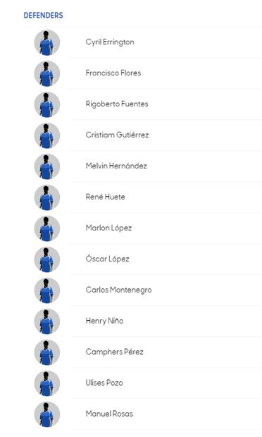 Conoce a los convocados de todas la selecciones de la Copa Oro