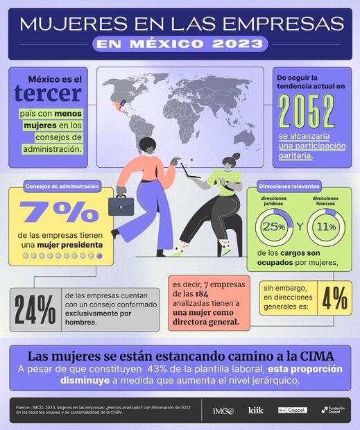 Instituto Mexicano para la Competitividad