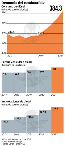 Usan huachicol 180 mil vehículos de transporte