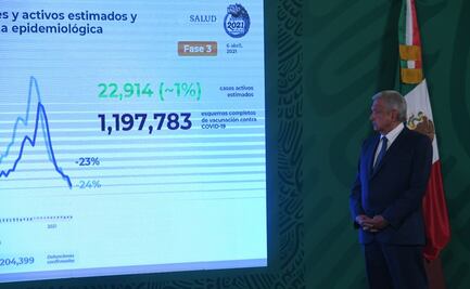 AMLO prevé que para mayo estén inmunizados adultos mayores y docentes