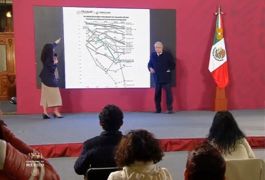 La mañanera de AMLO, 9 de diciembre, minuto a minuto