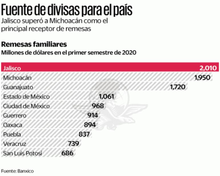 Los migrantes en EU podrán pagar Infonavit