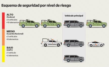 Ejército y Guardia Nacional protegerán a candidatos en peligro