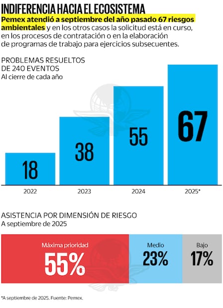 Indiferencia hacia el ecosistema
