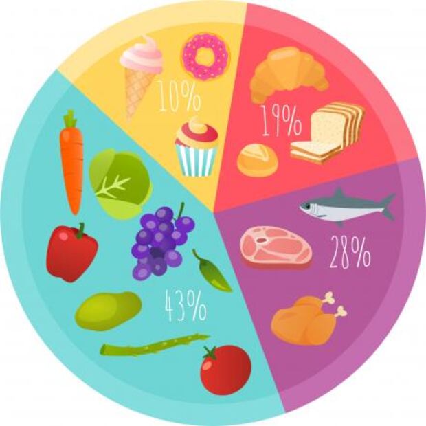 Cómo planear un menú saludable 