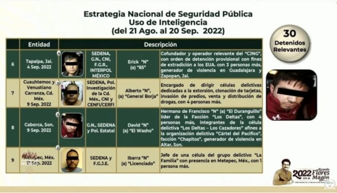 La mañanera de AMLO, 20 de septiembre, minuto a minuto