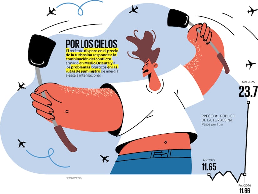 Fuente: Pemex