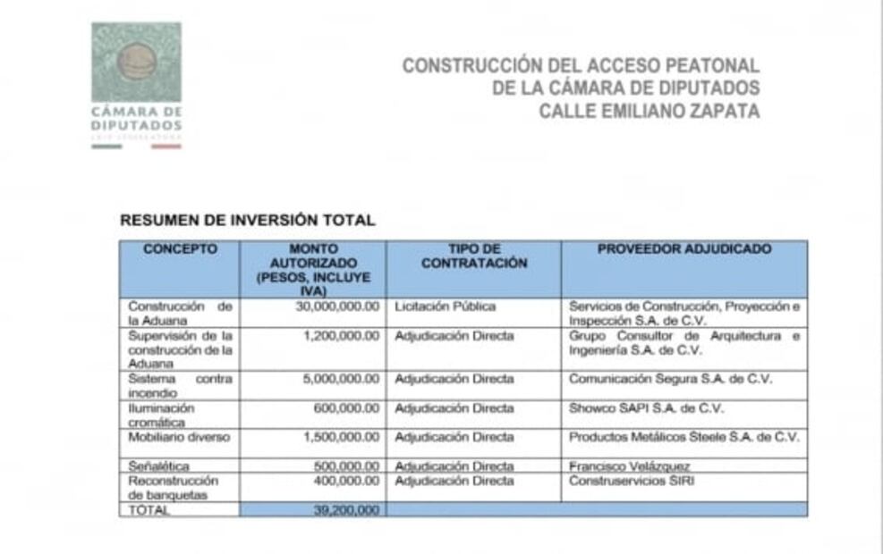 Palacio Legislativo de San Lázaro estrena nueva fachada de 39.2 mdp