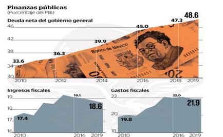 Deuda pone en peligro calificación de México...