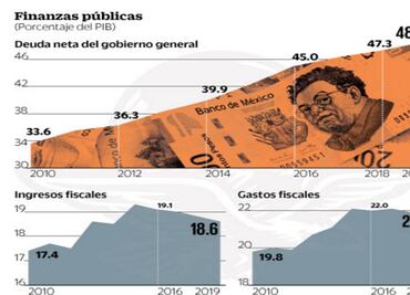 Deuda pone en peligro calificación de México...