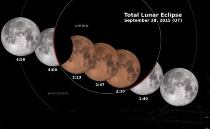 Así se verá el eclipse de Luna del 27 de septiembre