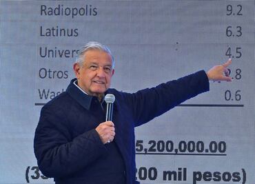 Critican a AMLO por usar el gobierno para divulgar datos