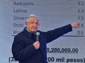 Critican a AMLO por usar el gobierno para divulgar datos