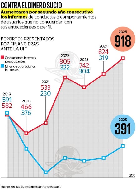 Gráfica: Elaboración propia