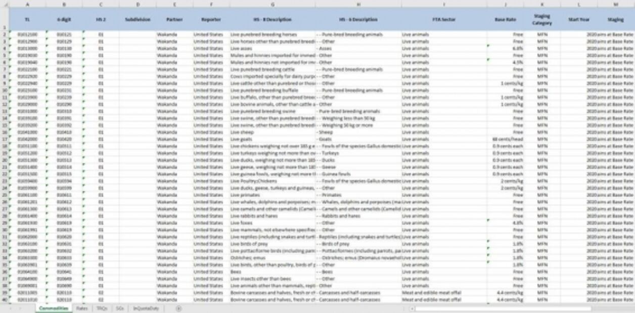 EU tenía acuerdo de libre comercio con Wakanda, reino de "Black Panther"