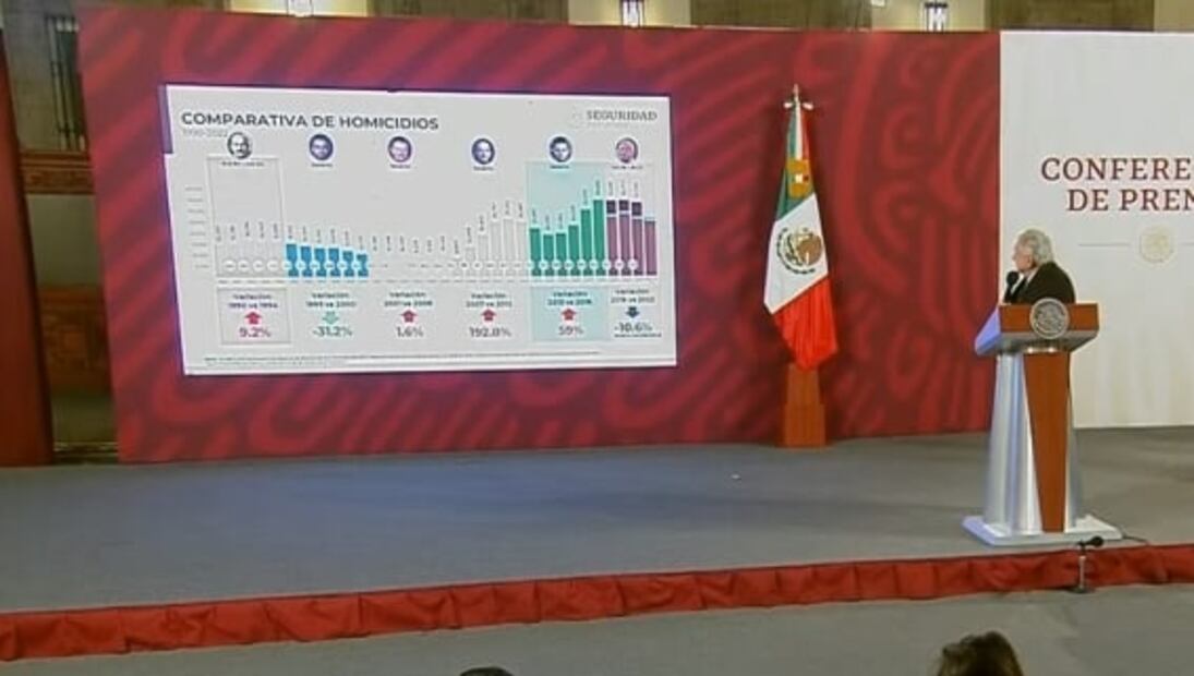 La mañanera de AMLO, 30 de diciembre, minuto a minuto 