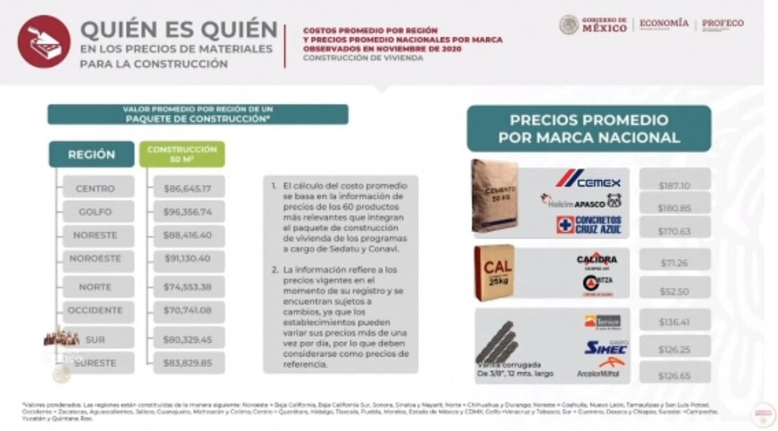 La mañanera de AMLO, 30 de noviembre, minuto a minuto