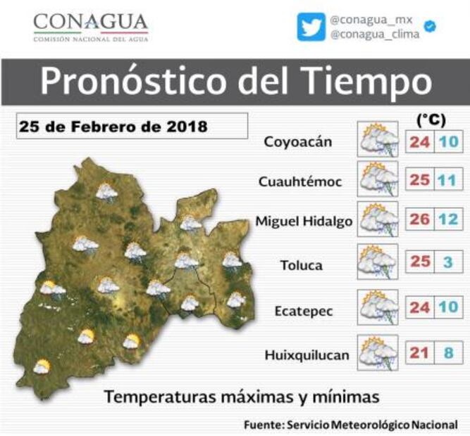 Meteorológico prevé domingo con lluvia y granizo en la CDMX