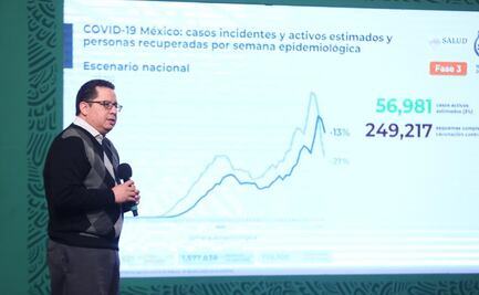 México acumula 178 mil 108 muertes por Covid-19