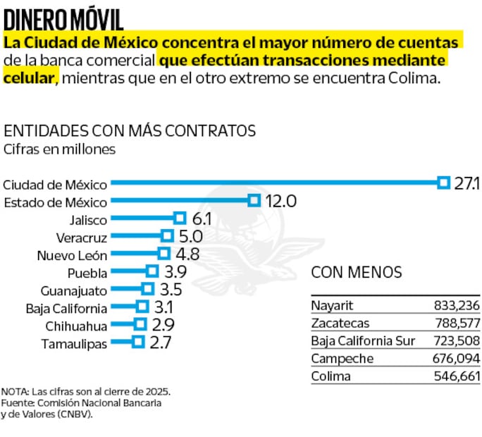 Fuente: Comisión Nacional Bancaria y de Valores (CNBV).