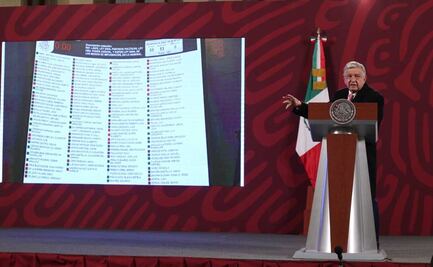 "No soy cacique": AMLO no descarta vetar reforma electoral por cláusula de “vida eterna” a partidos