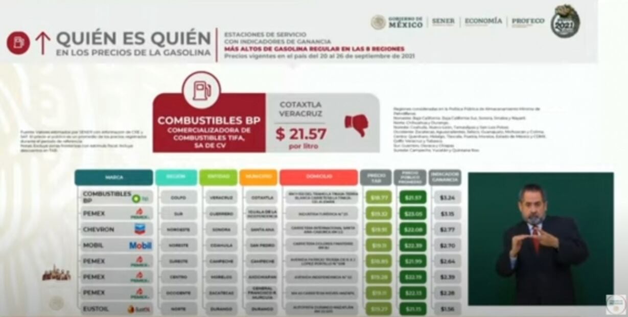 La mañanera de AMLO, 4 de octubre, minuto a minuto