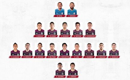 ¿Qué equipo de la Liga MX aportó más jugadores a la convocatoria de la Selección Mexicana?