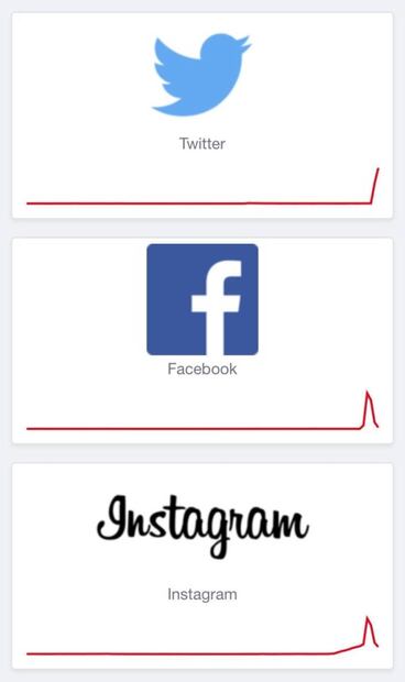¡No es tu internet! Usuarios de Instagram, Facebook y Twitter reportan fallas en plataformas