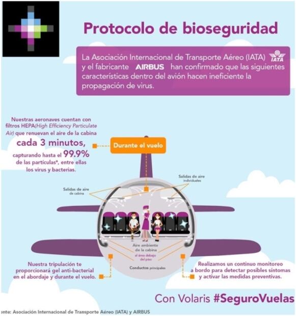 Uso de cubrebocas será opcional durante vuelos