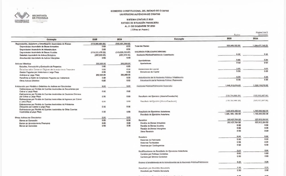 La Universidad debe muchísimos “enteros”; es decir, trimestres de impuestos. | Foto: Documentos obtenidos a través de la PNT.