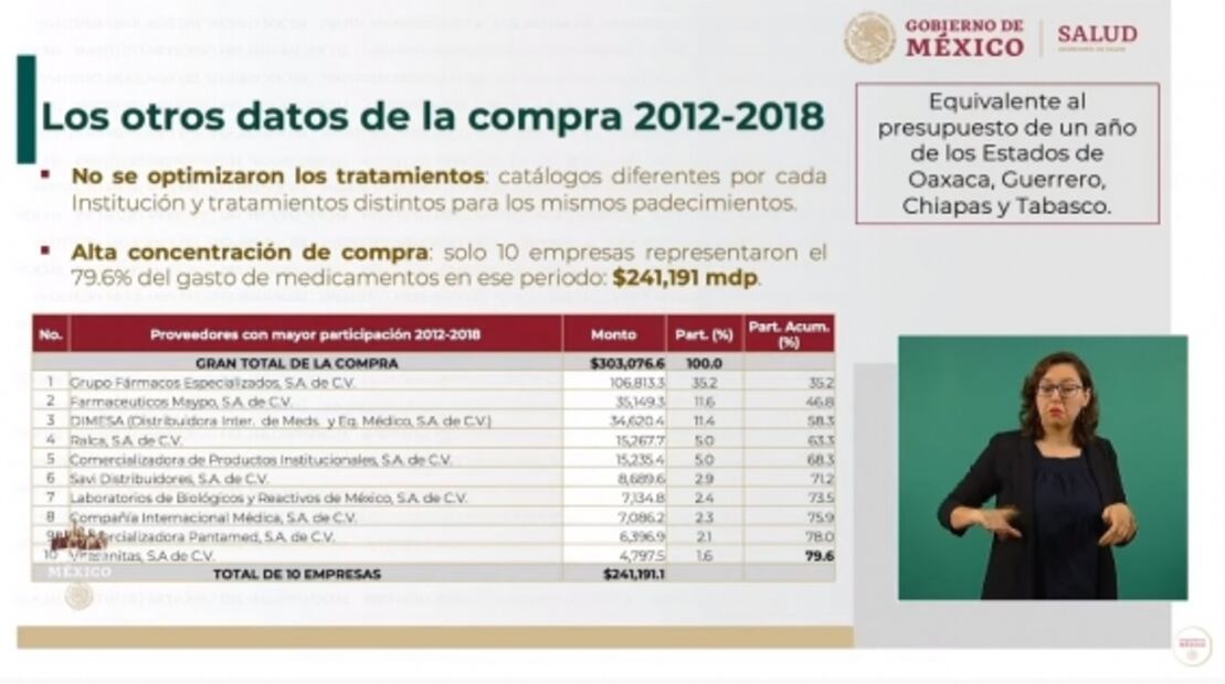 La mañanera de AMLO, 27 de mayo, minuto a minuto