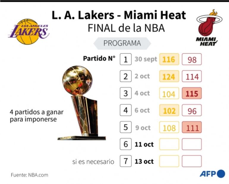 Anthony Davis, recuperado para concretar la encomienda con Lakers