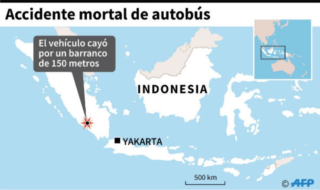 Mueren al menos 27 personas al caer autobús a barranco en Indonesia
