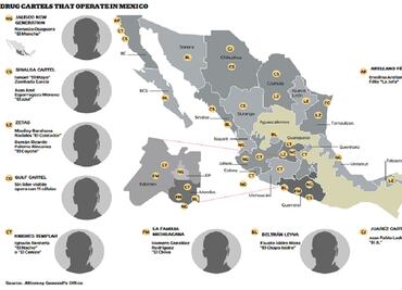 The balcanization of Mexican drug cartels