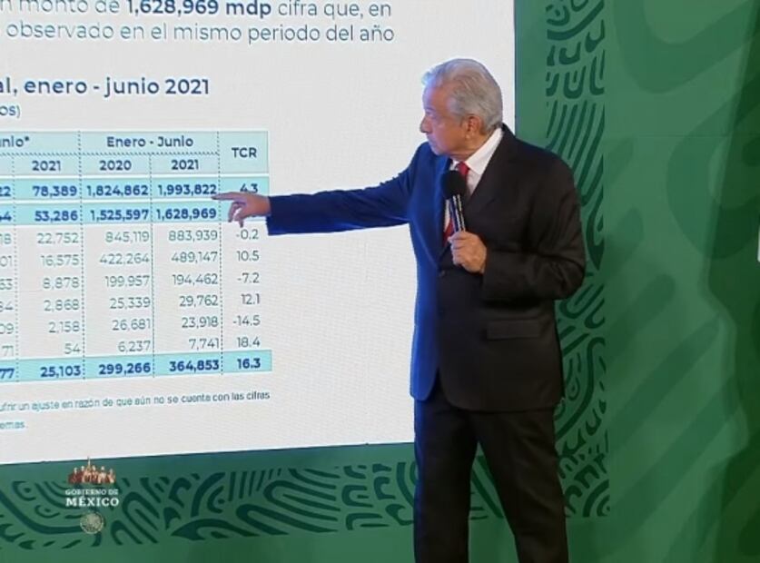 La mañanera de AMLO, 17 de junio, minuto a minuto