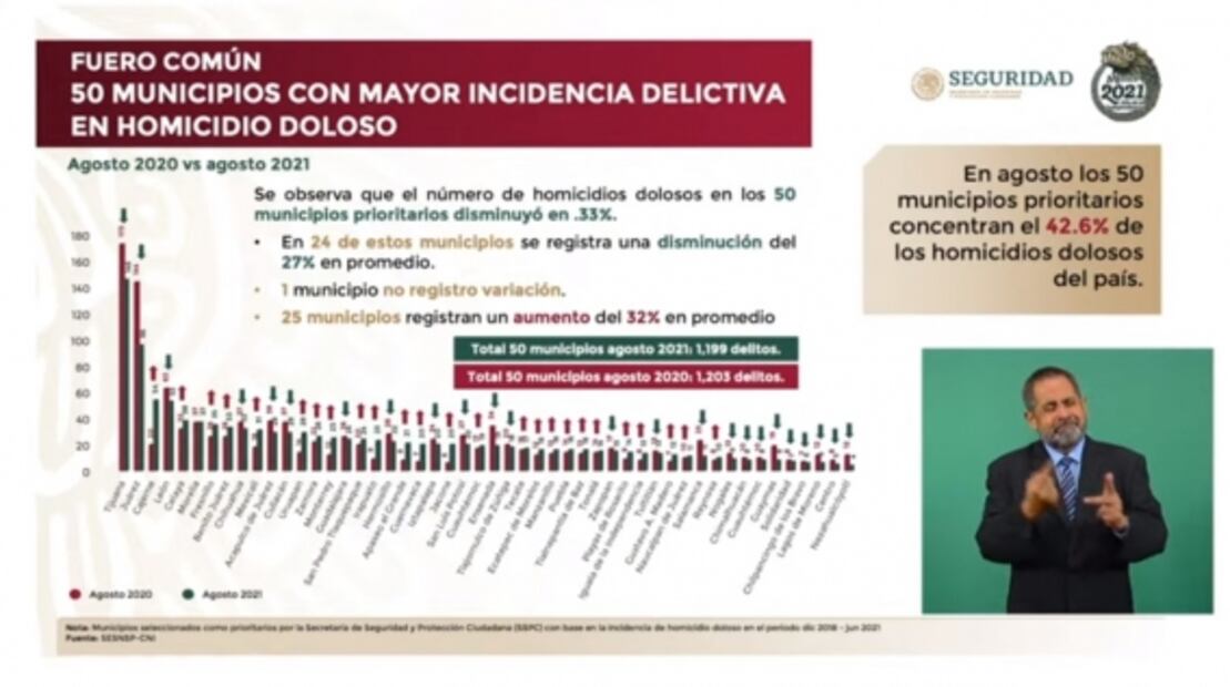 La mañanera de AMLO, 22 de septiembre, minuto a minuto
