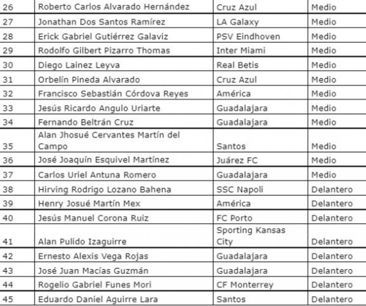 Lista de 45 convocados para los duelos ante Panamá y Nigeria; no está 'Chicharito'