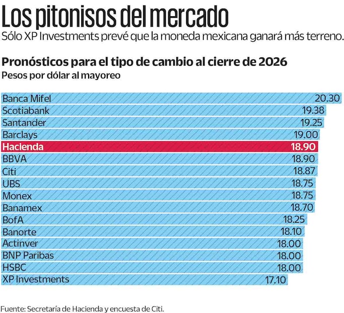 Gráfica: Elaboración propia
