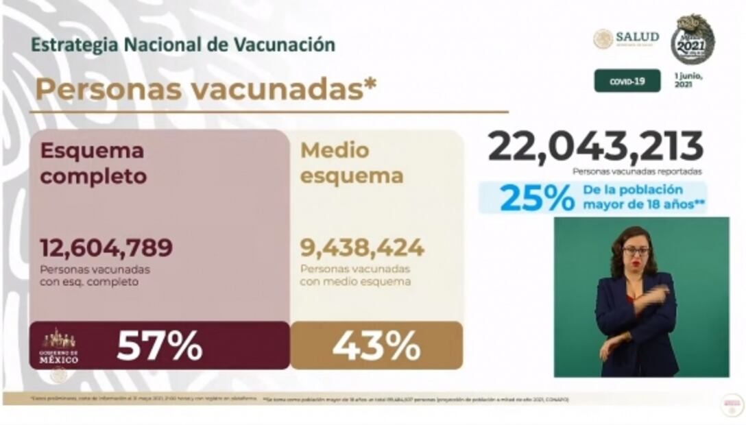 La mañanera de AMLO, 1 de junio, minuto a minuto